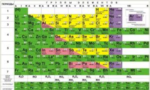 Периодическая система химических элементов Д
